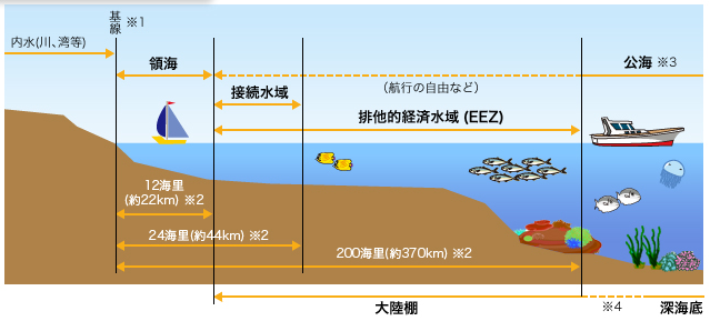 外務省HPより排他的経済水域