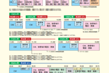 アマチュア局バンドプラン