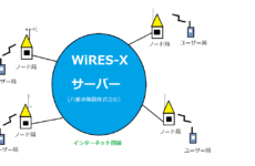 WIRES-Xについて