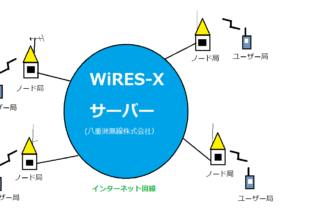 WIRES-Xについて