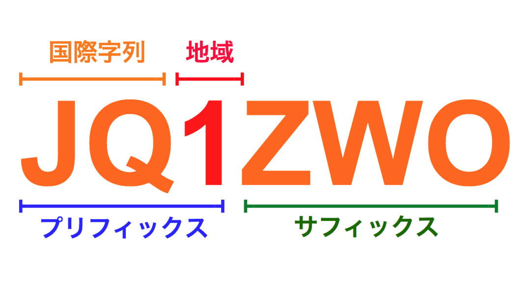 アマチュア無線、コールサイン(呼出符号)の仕組み