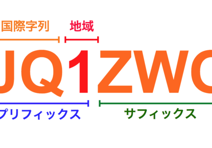 アマチュア無線、コールサイン(呼出符号)の仕組み