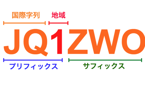 アマチュア無線、コールサイン(呼出符号)の仕組み