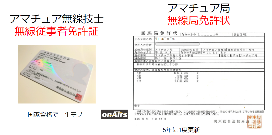 よくわかる アマチュア無線の始め方 国家資格取得から開局申請まで オンエアーズ On Airs オンラインからオンエアへ ーアマチュア無線 を活用して安全で豊かな街へー