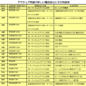 アマチュア無線の電波形式について