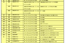 アマチュア無線の電波形式について