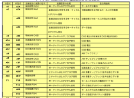 アマチュア無線の電波形式について