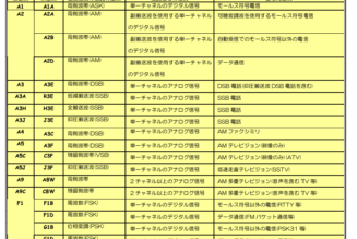 アマチュア無線の電波形式について