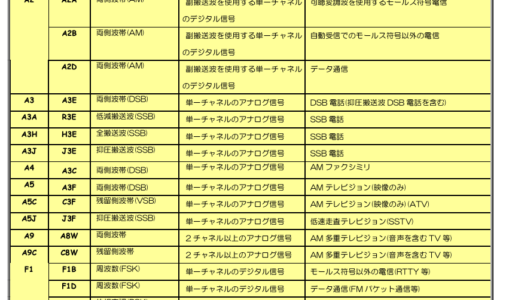 アマチュア無線の電波形式について