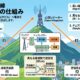 【初心者向け】アマチュア無線の「レピーター」とは？ 仕組みから使い方、ルールまで徹底解説！
