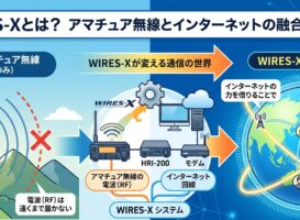 【初心者向け】WIRES-Xとは？アマチュア無線×ネットで世界と繋がる仕組みを徹底解説！