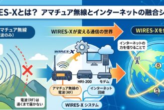 【初心者向け】WIRES-Xとは？アマチュア無線×ネットで世界と繋がる仕組みを徹底解説！