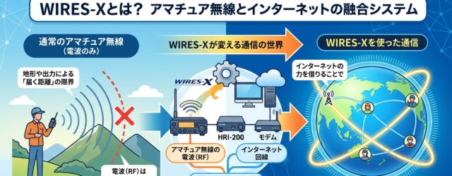 【初心者向け】WIRES-Xとは？アマチュア無線×ネットで世界と繋がる仕組みを徹底解説！